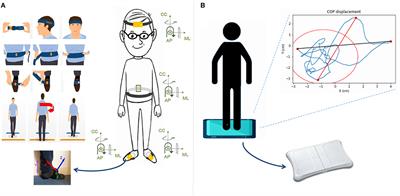 Postadychute-AG, Detection, and Prevention of the Risk of Falling Among Elderly People in Nursing Homes: Protocol of a Multicentre and Prospective Intervention Study